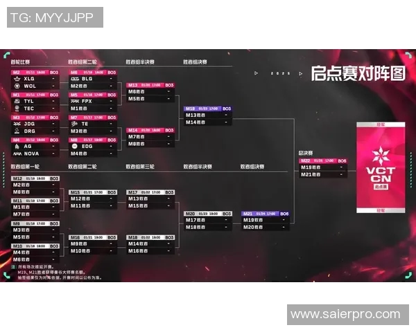 EDG战队历经磨砺奋勇争先大师赛特别报道 EDG战队历经磨砺奋勇争先大师赛特别报道