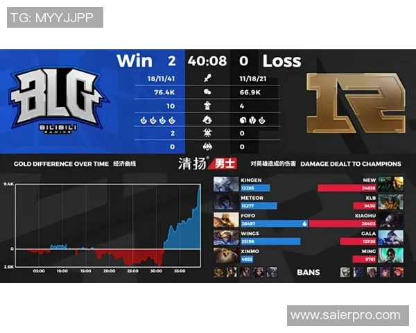 深入分析BLG在王者荣耀比赛中的战术经验与团队协作策略
