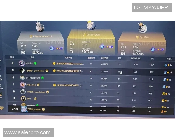 CSGO意识排行榜WE荣登第10名S15赛季LOL战队实力分析
