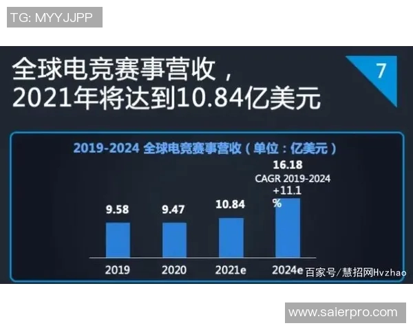 EDG在电竞Major赛积分榜中以57分稳居第一引发热议