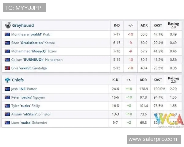 深入剖析V5战术布局与策略演变在CSGO比赛中的关键作用