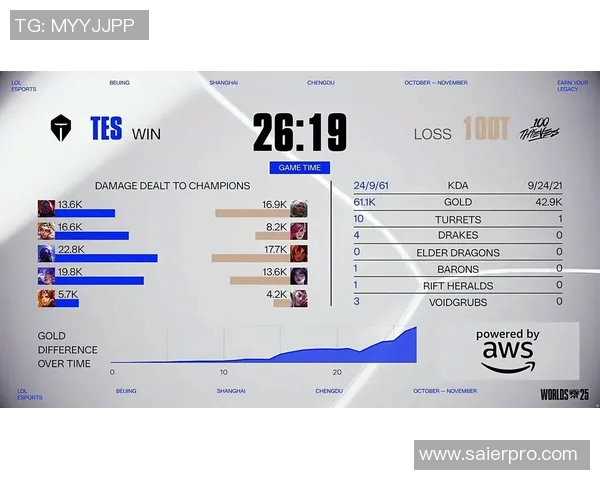 S15英雄联盟赛事热议TES战队配合变革与战术创新分析