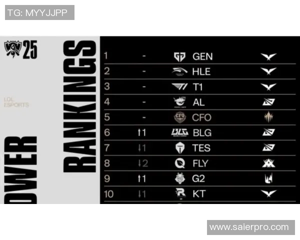 BLG战队在王者荣耀耐力排行榜中荣登第四名展现强大实力实时新闻 BLG战队在王者荣耀耐力排行榜中荣登第四名展现强大实力实时新闻