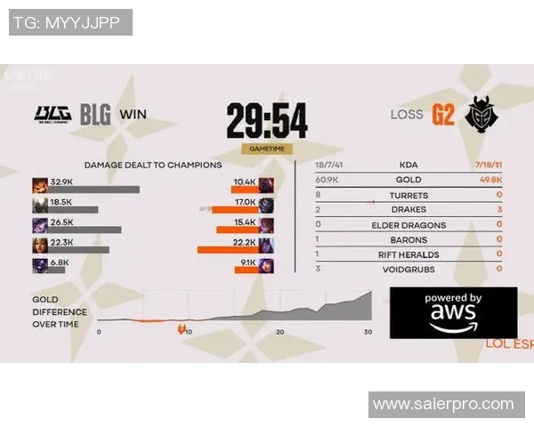 2026电竞新闻和平精英热点分析BLG战队的盯防策略与战术布局探讨